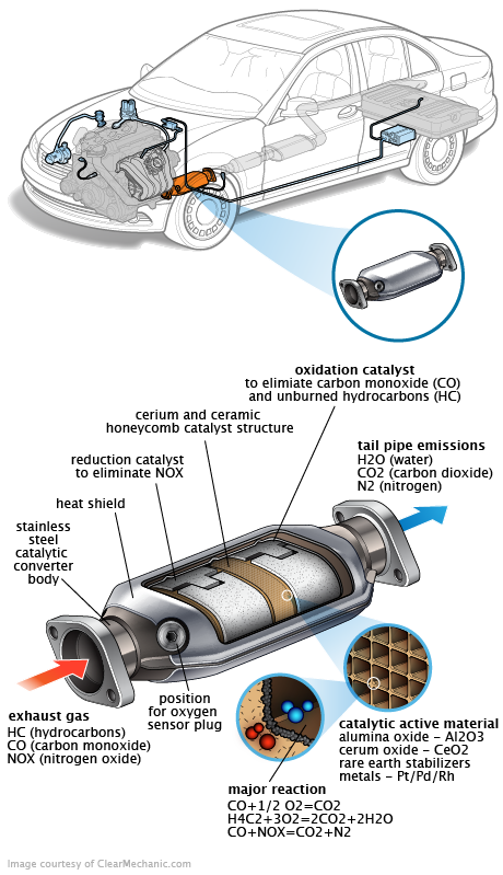 See U0075 repair manual